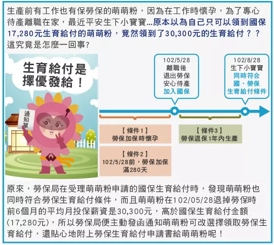 【 全職媽媽們注意囉~~在家帶孩子也有補助津貼囉,還沒申請的可以參考一下唷,別喪失自己的權益 】