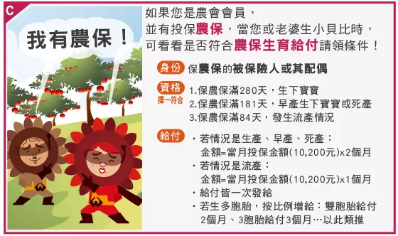 【 全職媽媽們注意囉~~在家帶孩子也有補助津貼囉,還沒申請的可以參考一下唷,別喪失自己的權益 】