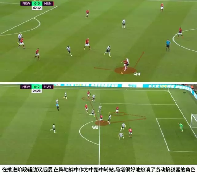 曼聯拿下一場硬仗 索聖重置博格巴模塊兩條大腿復活