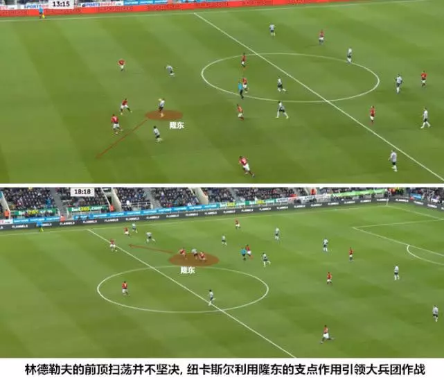 曼聯拿下一場硬仗 索聖重置博格巴模塊兩條大腿復活