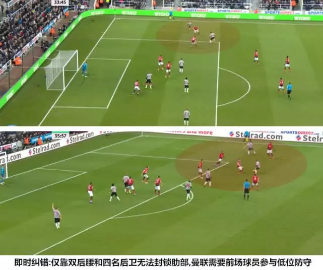 曼聯拿下一場硬仗 索聖重置博格巴模塊兩條大腿復活