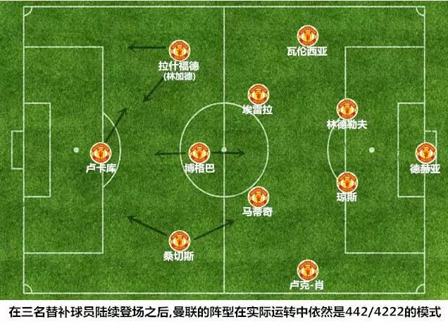 曼聯拿下一場硬仗 索聖重置博格巴模塊兩條大腿復活