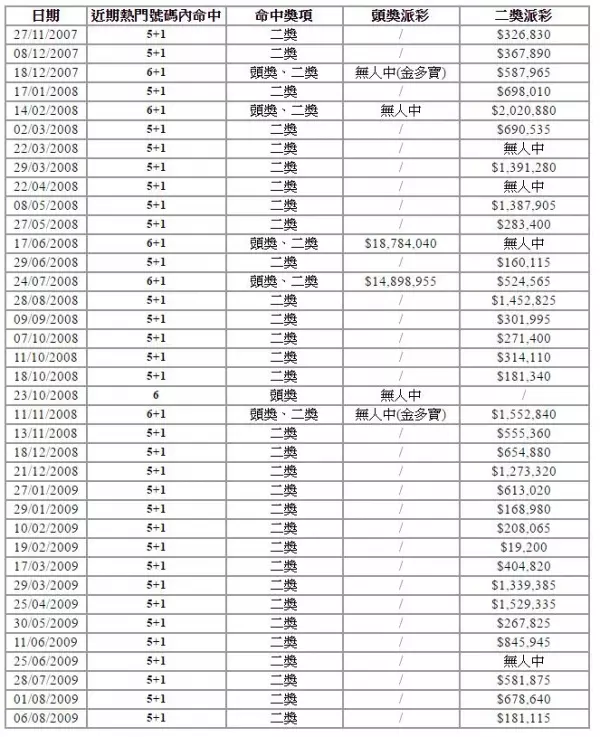 他用聰明方法買六合彩, 獨中17億頭獎!中了36次2獎,被終身禁止購買彩票, 而震驚世界!『聰明方法』罕有曝光!
