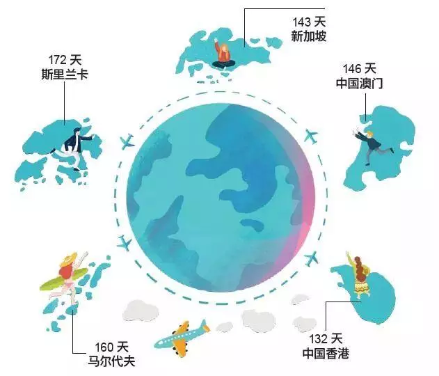 OMG|限制你坐進頭等艙的,不是貧窮