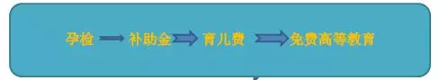 為了提高生育率,這些國家都是怎樣「騙」人生孩子的?