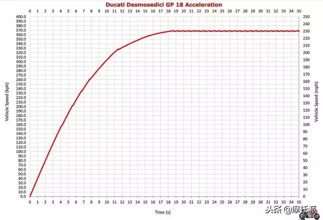 誰更快?MotoGP賽車還是售價72萬的川崎增壓怪獸H2R