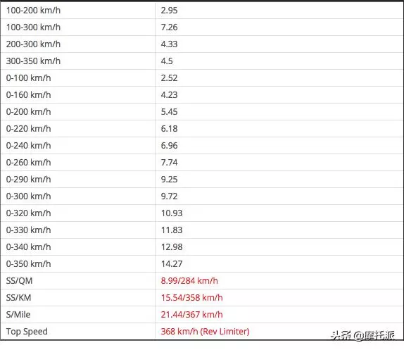 誰更快?MotoGP賽車還是售價72萬的川崎增壓怪獸H2R