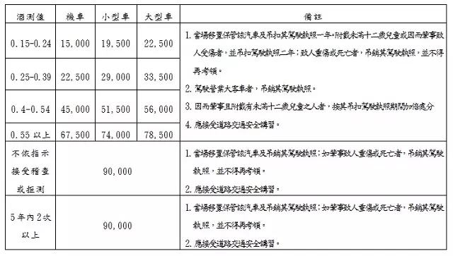 台灣真的罰很重?各國酒駕罰責比一比!