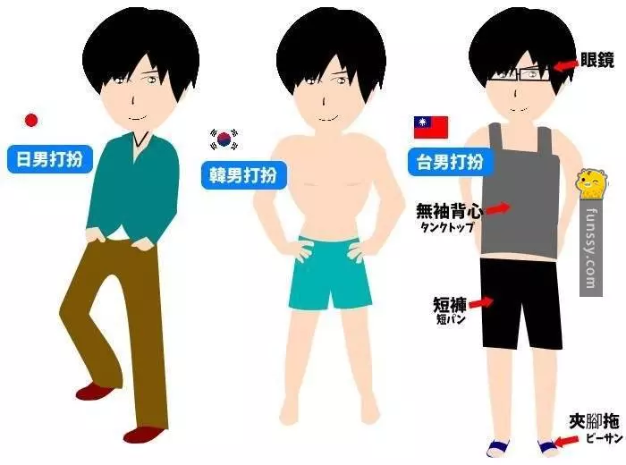 研究顯示「臺港日韓」四國男生的最好最差的項目!原來臺男的優勢是在...XDXD