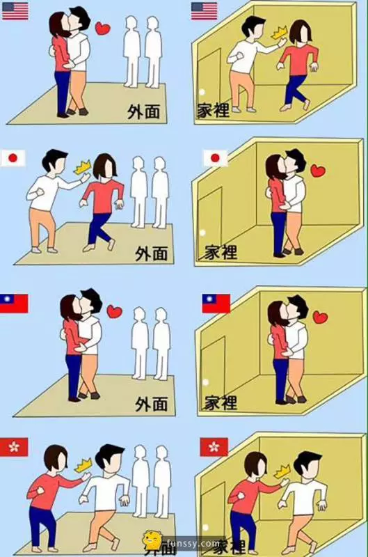 研究顯示「臺港日韓」四國男生的最好最差的項目!原來臺男的優勢是在...XDXD