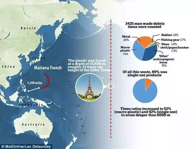 他們探勘世界最深的海底,拍下了這些令人從頭涼到腳的畫面