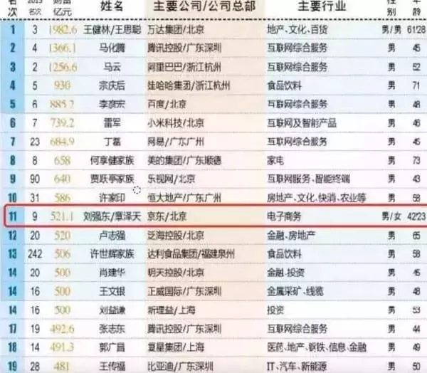 21歲年輕漂亮的她嫁給「大19歲總裁老公」!被嗆是「花瓶拜金女」!她真實身分曝光,酸民們全都馬上閉嘴!