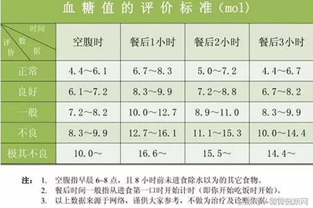高血糖別急著吃藥,試試在米飯中加它,降血糖很容易