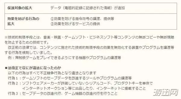 修改存檔將坐牢5年!日本修正法律,禁止修改遊戲存檔