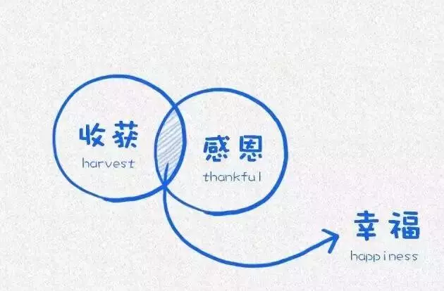 哈佛大學用這12張圖,教育了無數人(深度乾貨!建議收藏)