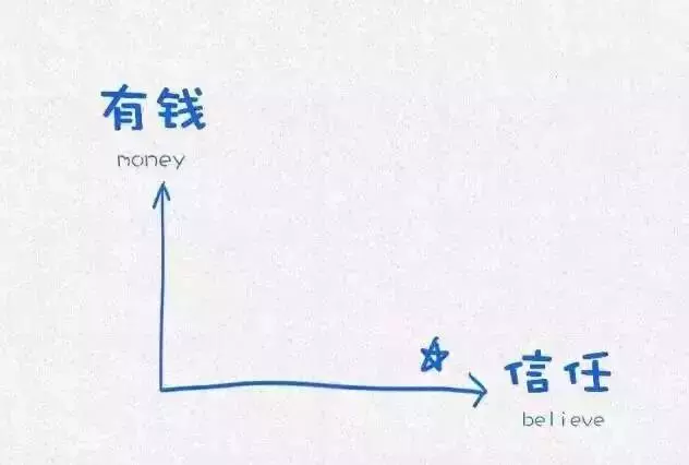 哈佛大學用這12張圖,教育了無數人(深度乾貨!建議收藏)