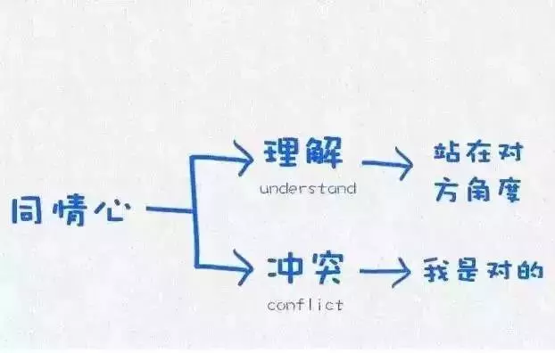 哈佛大學用這12張圖,教育了無數人(深度乾貨!建議收藏)