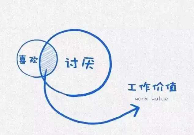 哈佛大學用這12張圖,教育了無數人(深度乾貨!建議收藏)