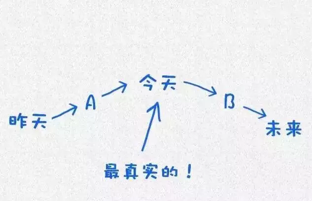 哈佛大學用這12張圖,教育了無數人(深度乾貨!建議收藏)
