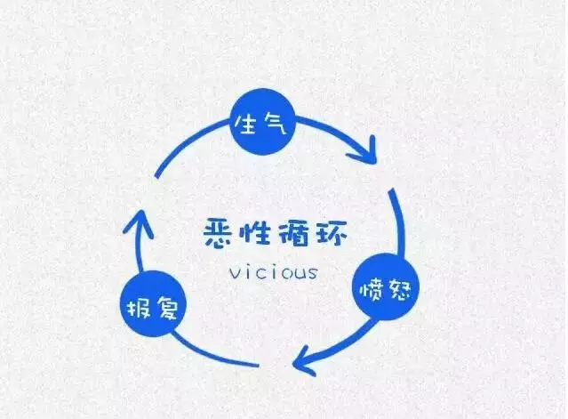 哈佛大學用這12張圖,教育了無數人(深度乾貨!建議收藏)