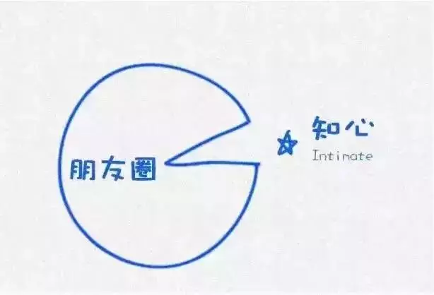 哈佛大學用這12張圖,教育了無數人(深度乾貨!建議收藏)