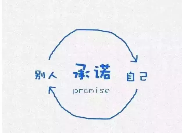 哈佛大學用這12張圖,教育了無數人(深度乾貨!建議收藏)