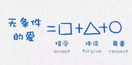 哈佛大學用這12張圖,教育了無數人(深度乾貨!建議收藏)