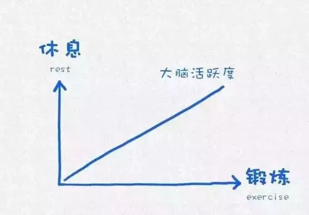 哈佛大學用這12張圖,教育了無數人(深度乾貨!建議收藏)