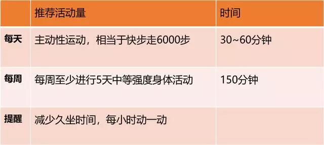 怕老,點開看,營養師幫您一起防衰老!