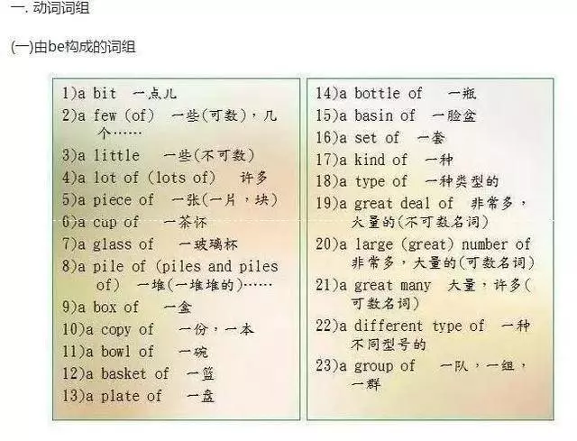 英語老師直言:苦學英語6年,不如牢記這9張圖!145+隨便考!