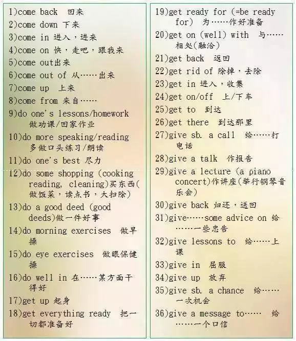 英語老師直言:苦學英語6年,不如牢記這9張圖!145+隨便考!