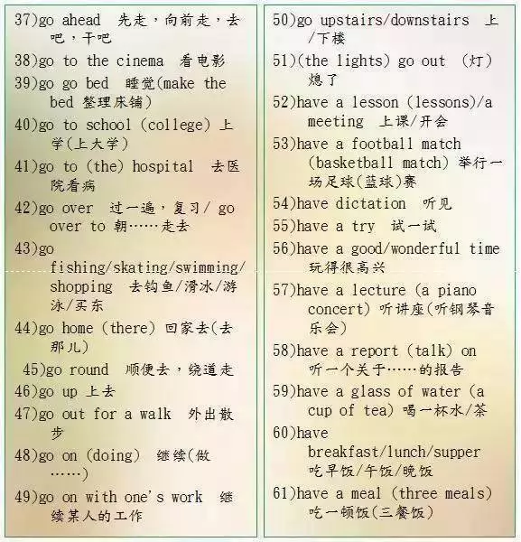 英語老師直言:苦學英語6年,不如牢記這9張圖!145+隨便考!