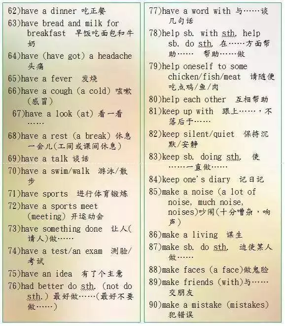 英語老師直言:苦學英語6年,不如牢記這9張圖!145+隨便考!