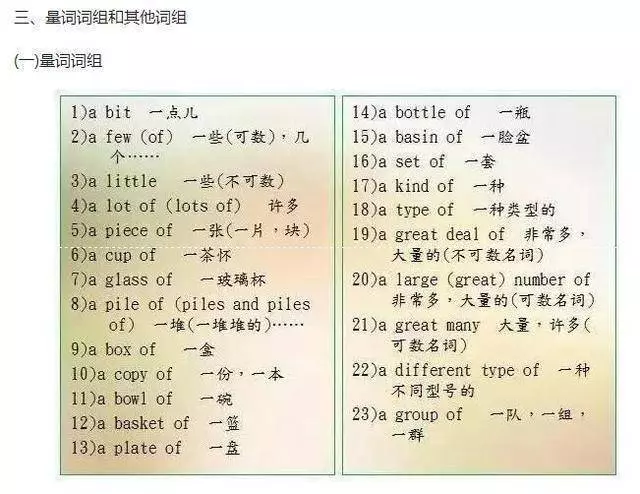 英語老師直言:苦學英語6年,不如牢記這9張圖!145+隨便考!