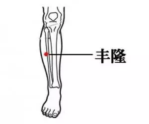 找到「排污口」,把濕毒排出去!