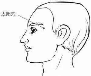 20種病症的針灸取穴及操作手法精華總結(收了吧!)