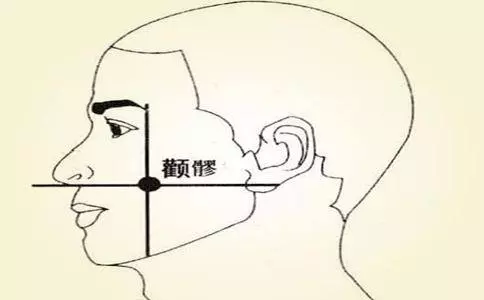 20種病症的針灸取穴及操作手法精華總結(收了吧!)