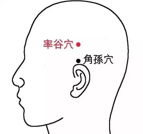 20種病症的針灸取穴及操作手法精華總結(收了吧!)