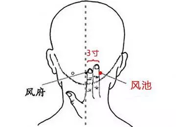 20種病症的針灸取穴及操作手法精華總結(收了吧!)