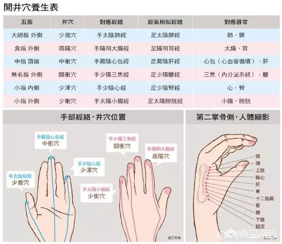 經常刮手指的好處有哪些?