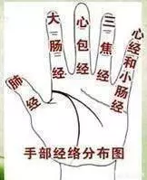 經常刮手指的好處有哪些?