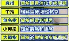 經常刮手指的好處有哪些?