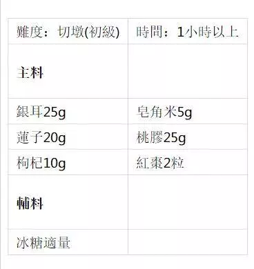 這8種食物補充膠原蛋白,女人一定要常吃
