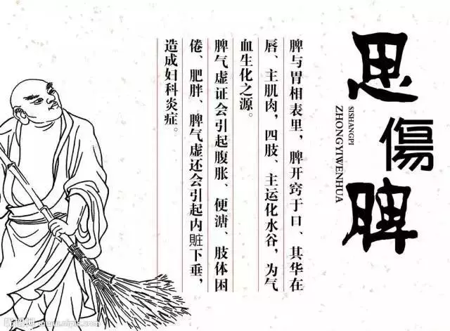 情緒與疾病:中醫講七情與五臟的關係!