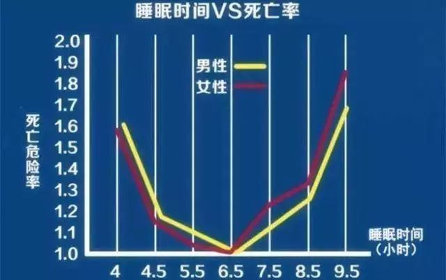 這樣睡覺特別容易夢中猝死,有高血壓高血脂的人尤其要注意了!