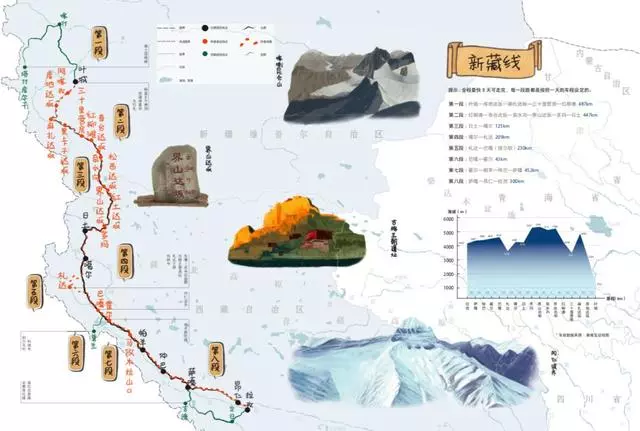 請接受全世界海拔最高公路發出的入藏挑戰!出發!