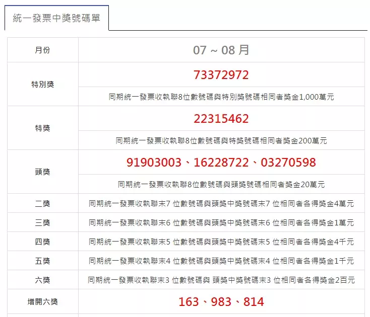 超強運!老爸心疼付1萬給中華 結果「4萬超額回本」直接賺回來