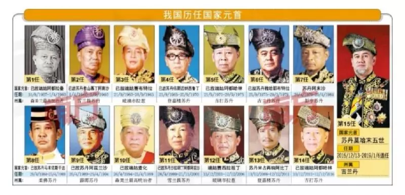 【國家元首退位】下任國家元首會是誰呢?