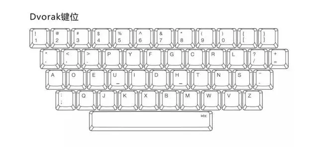 為什麼鍵盤的字母順序是QWERTY,而不是ABCDE?
