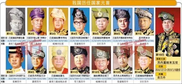 【國家元首退位】丹州宮廷發生糾紛,一度鬧上法庭 !